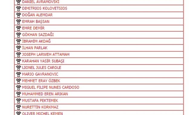Kayserispor'da 34 futbolcunun lisansı çıktı